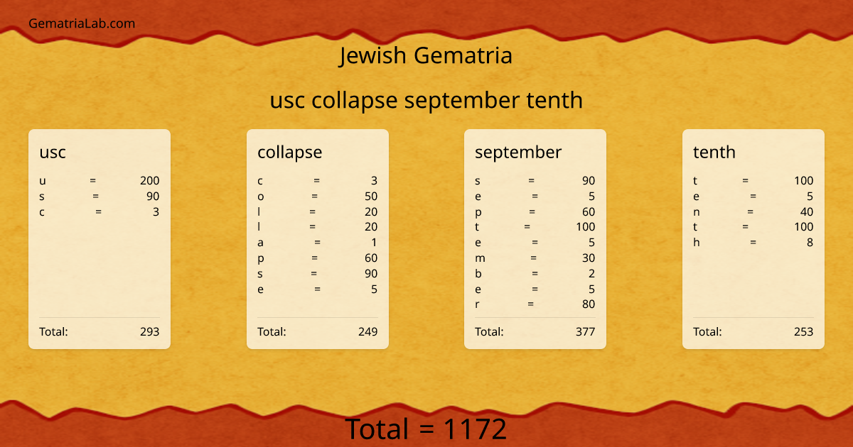 usc collapse september tenth in jewish Gematria